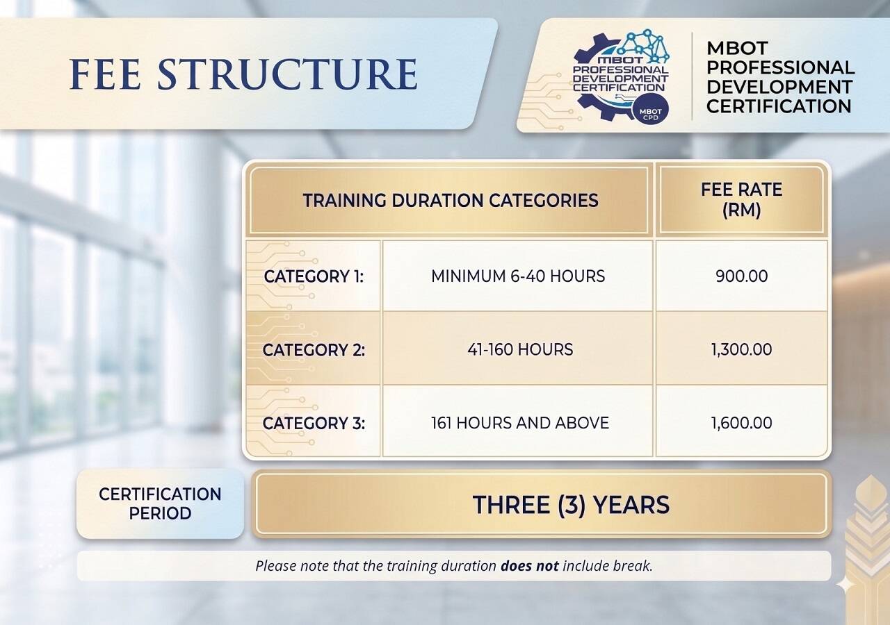 PDC Fee Structure